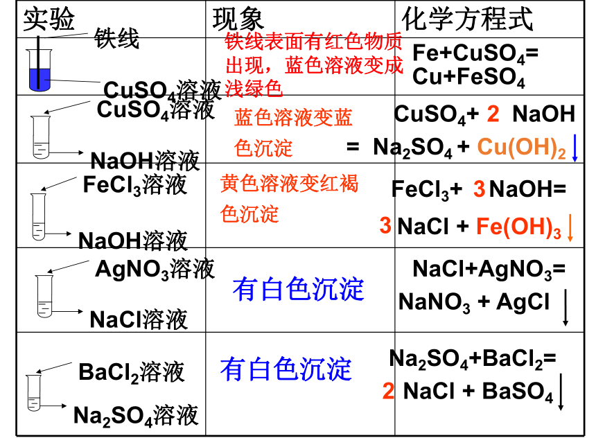 2020-2021学年九年级化学人教版下册化学第十一单元课题1生活中常见的盐-盐的化学性质课件（共20张PPT）