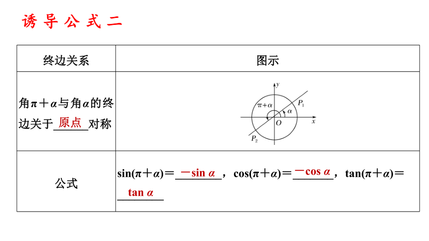 2021-2022学年高一上学期数学人教A版（2019）必修第一册5.3诱导公式（第一课时）课件(共24张PPT)