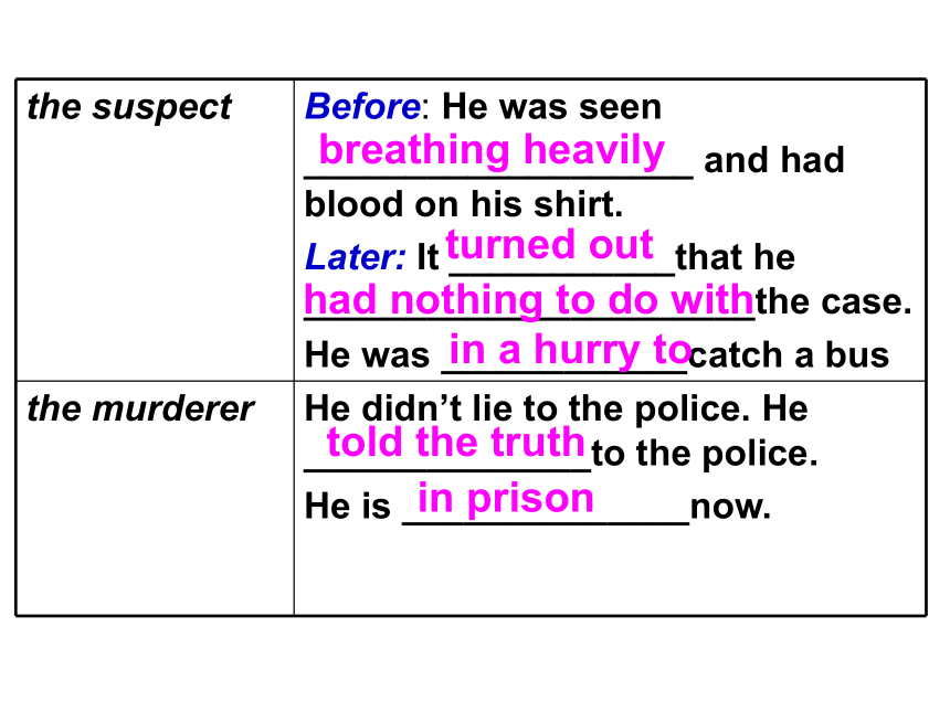 Unit 8 Detective stories Revision 课件23张