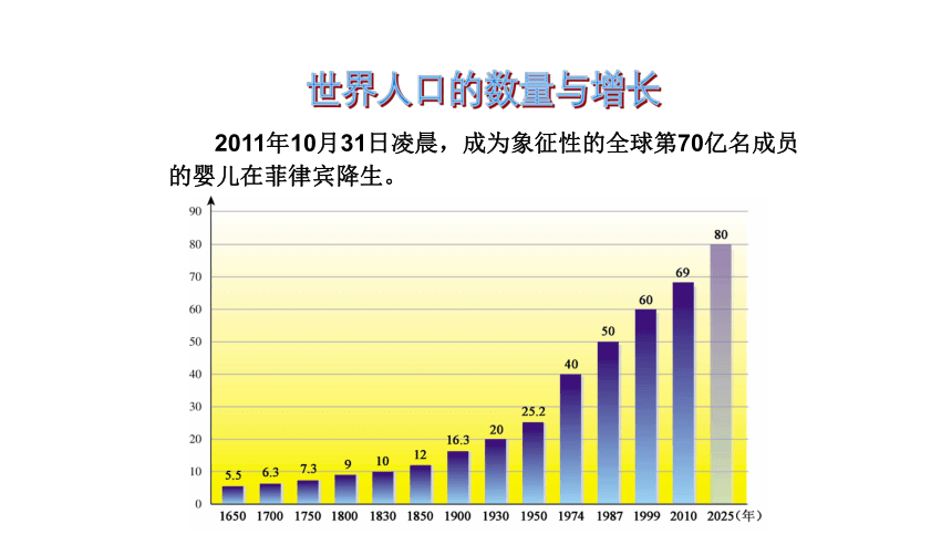 【推荐】2021-2022学年湘教版地理七年级上册3.1世界的人口 课件（共31张PPT）