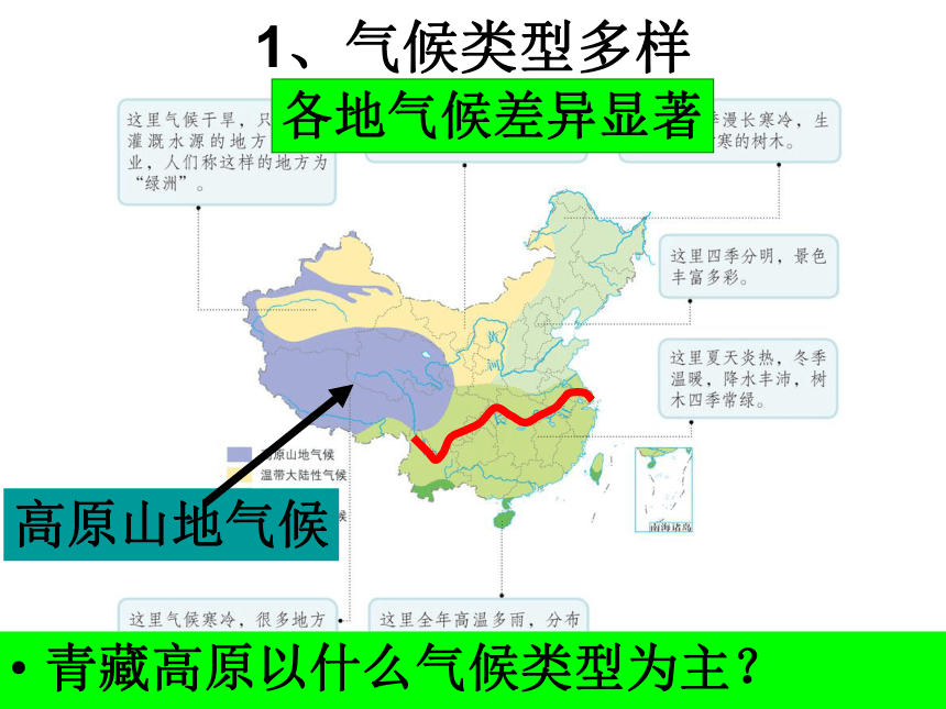 人文地理下册 4.2.2 季风的影响 课件（20张PPT）