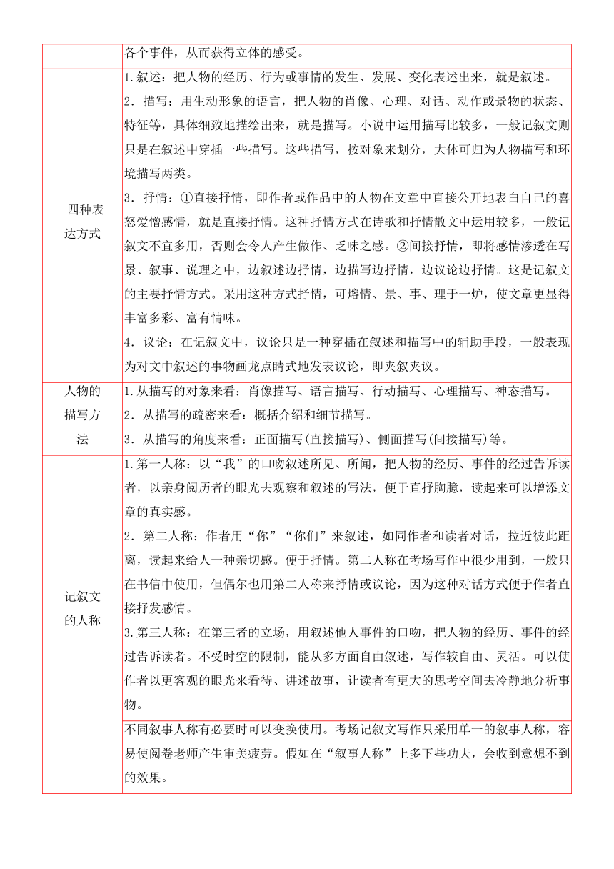 2022届高三语文一轮复习讲义：文体与提分-记叙文