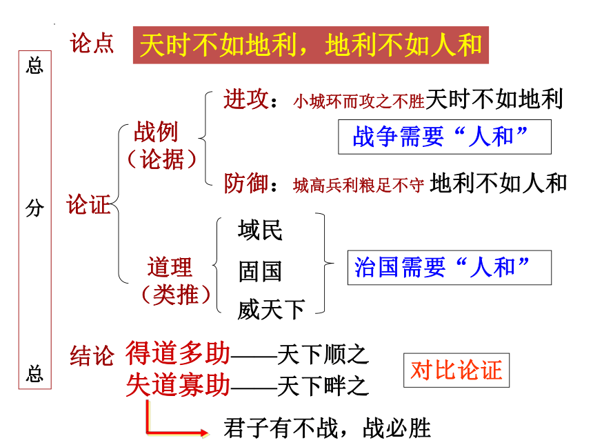 第23课《孟子三章》课件（共36张PPT）