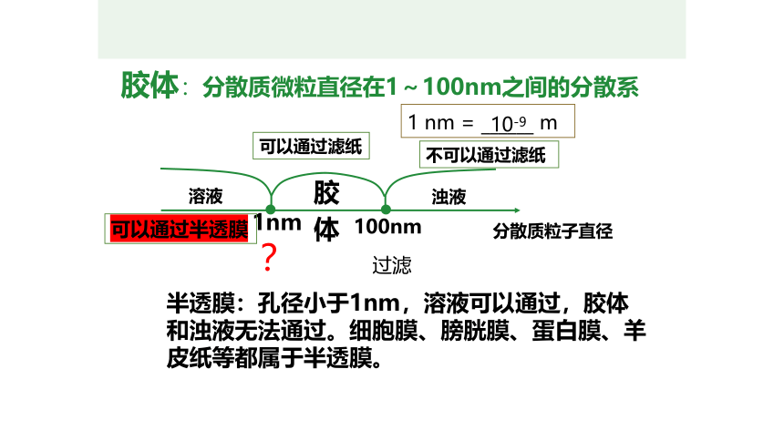 2022-2023学年高中化学鲁科版必修一  2.1元素与物质的分类--胶体 （共36张PPT）