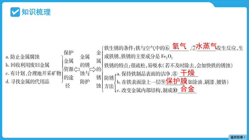 2024年贵州省中考化学一轮复习主题一 专题四金属与金属矿物课件(共126张PPT)