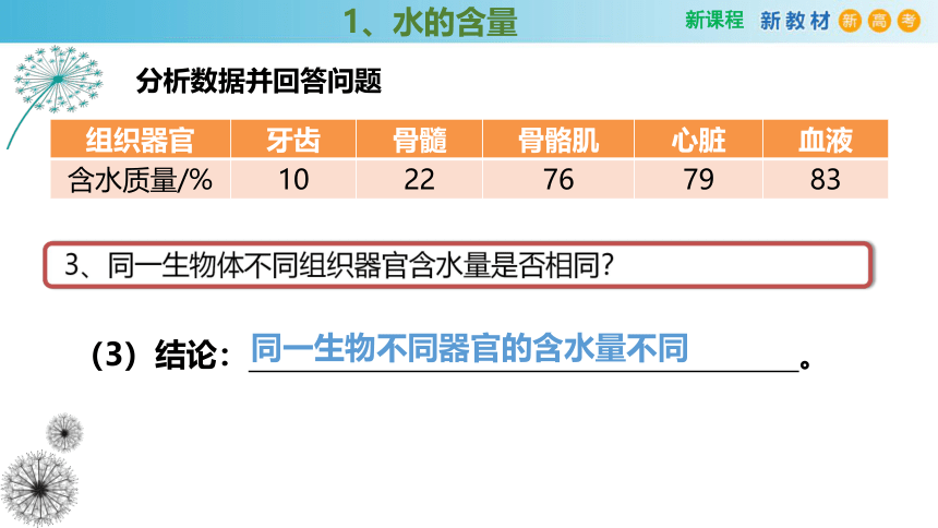 2.2细胞中的无机物(课件共24张PPT)