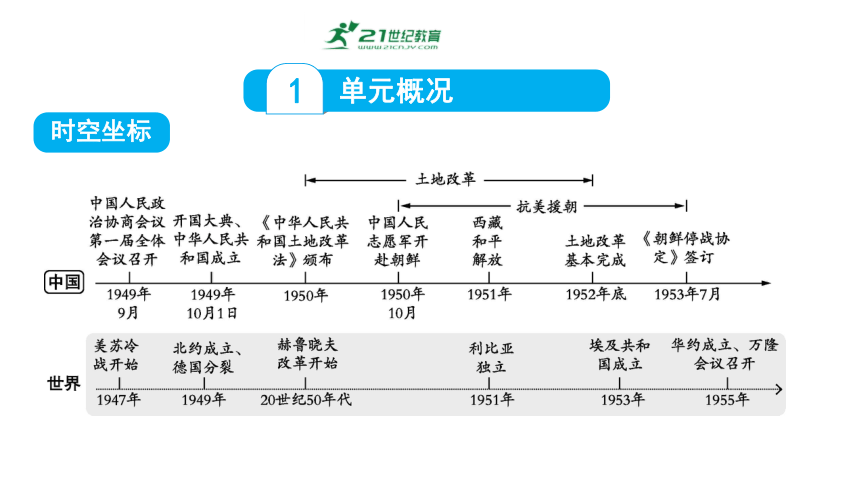 中国现代史： 第一单元 中华人民共和国的成立和巩固  课件  2024年历史中考一轮复习
