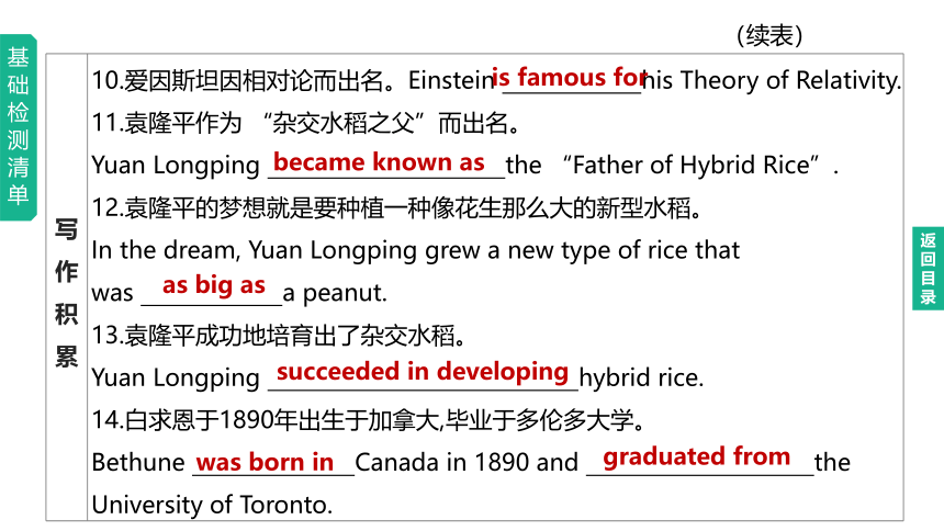 2023年中考英语总复习课件一轮知识梳理 第13课时　Units 1—2（冀教版九全）