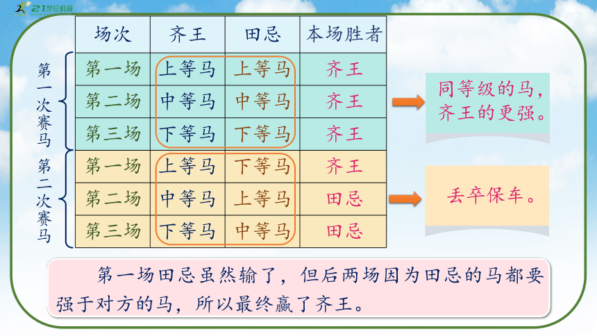 《田忌赛马》（课件）人教版四年级数学上册(共36张PPT)