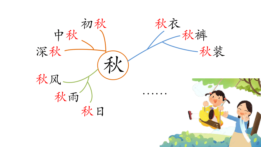 1 秋天 课件（37张PPT）