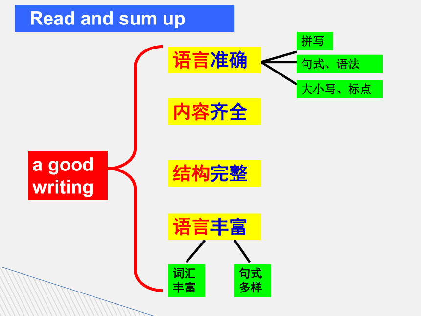 北师大版七年级上册Unit 2 School Life Communication Workshop课件(共22张PPT)