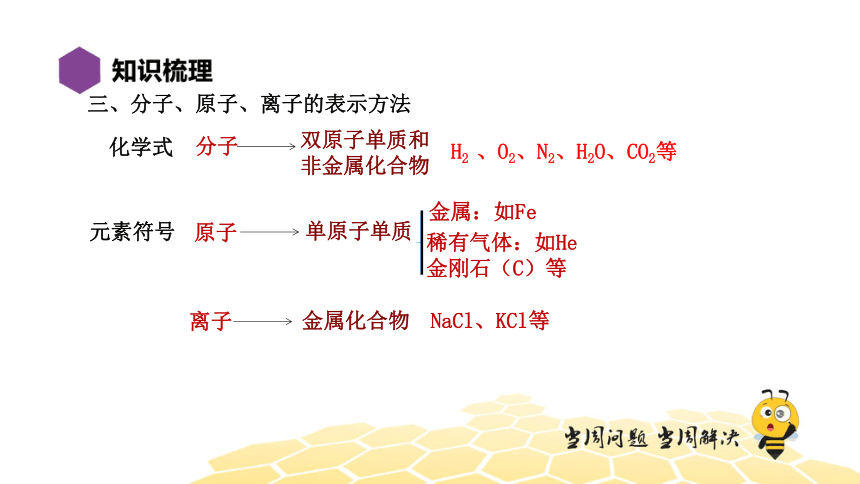 化学九年级-第3单元【复习课程】物质构成的奥秘（22张PPT）