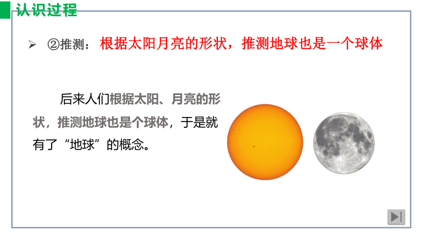 1.1.1 地球和地球仪课件2022-2023学年中图版地理七年级上册(共29张PPT)