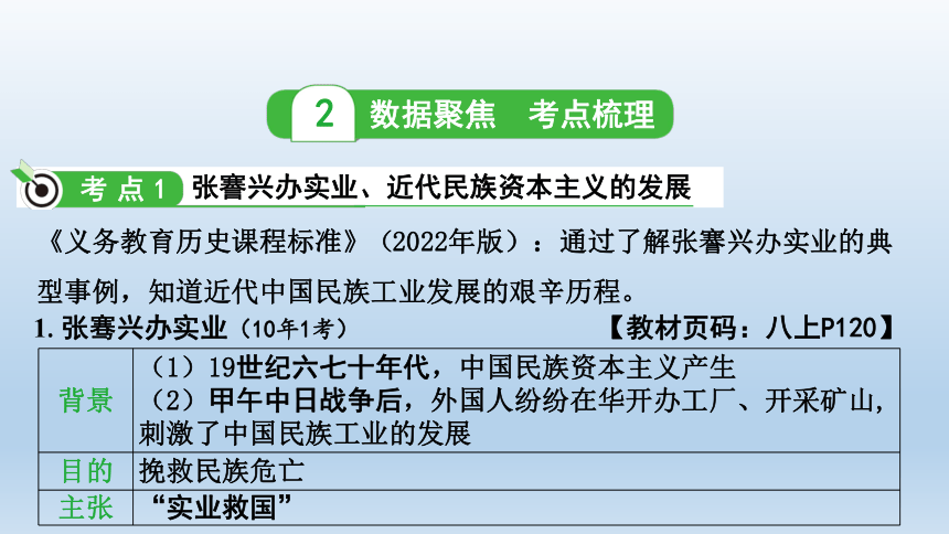 2024年河北省中考历史备考：第八单元 近代经济、社会生活与教育文化事业的发展 课件(共25张PPT)