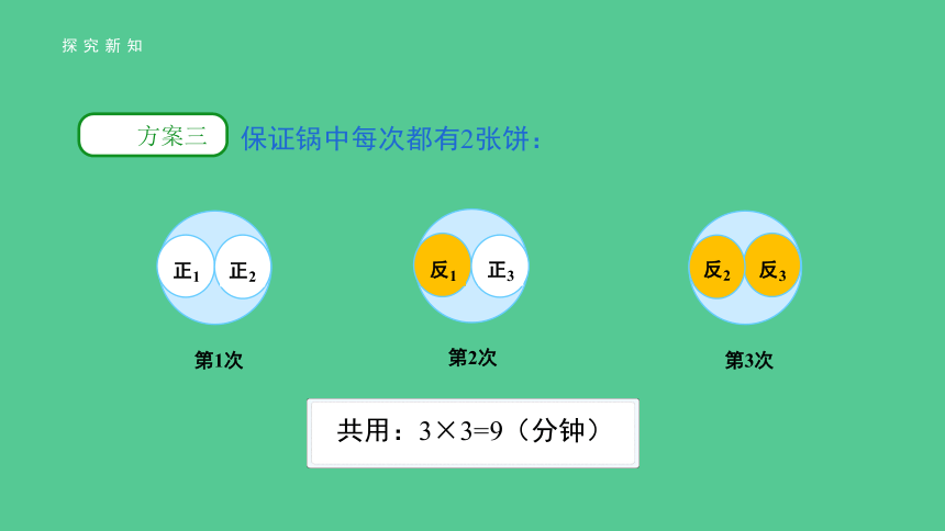 小学数学人教版四年级上第八单元第2课时《烙饼问题》精品课件（共21张ppt）