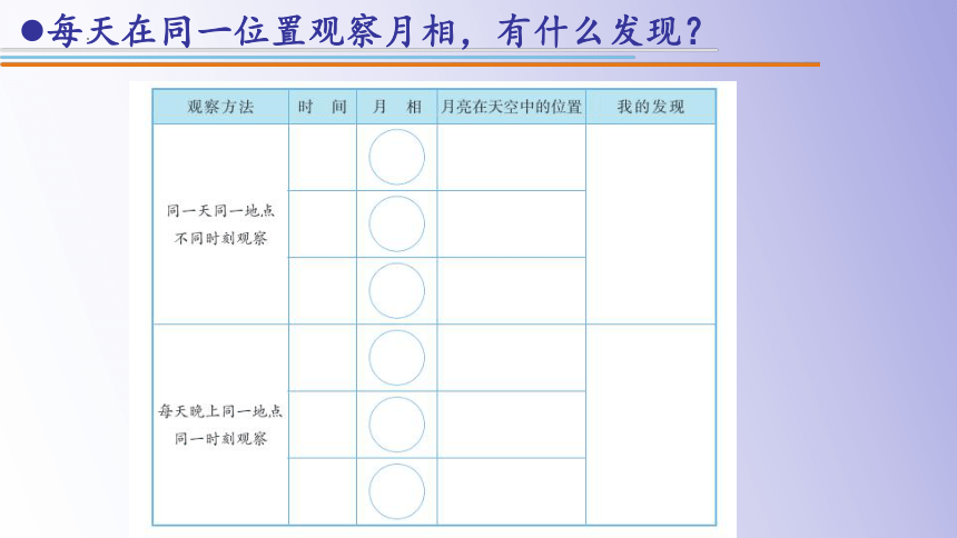 青岛版（六三制2017秋）科学 四年级下学期 3.12月相的变化（课件 共20张PPT）