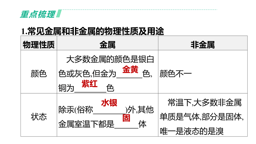 2022年浙江省中考科学一轮复习 第40课时　金属（课件 45张PPT）