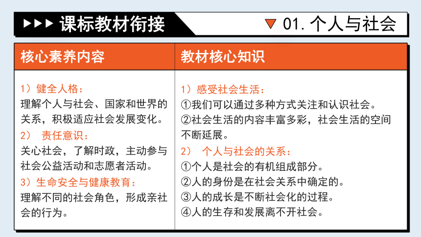 专题09《走进社会生活》全国版道法2024年中考一轮复习课件【课件研究所】