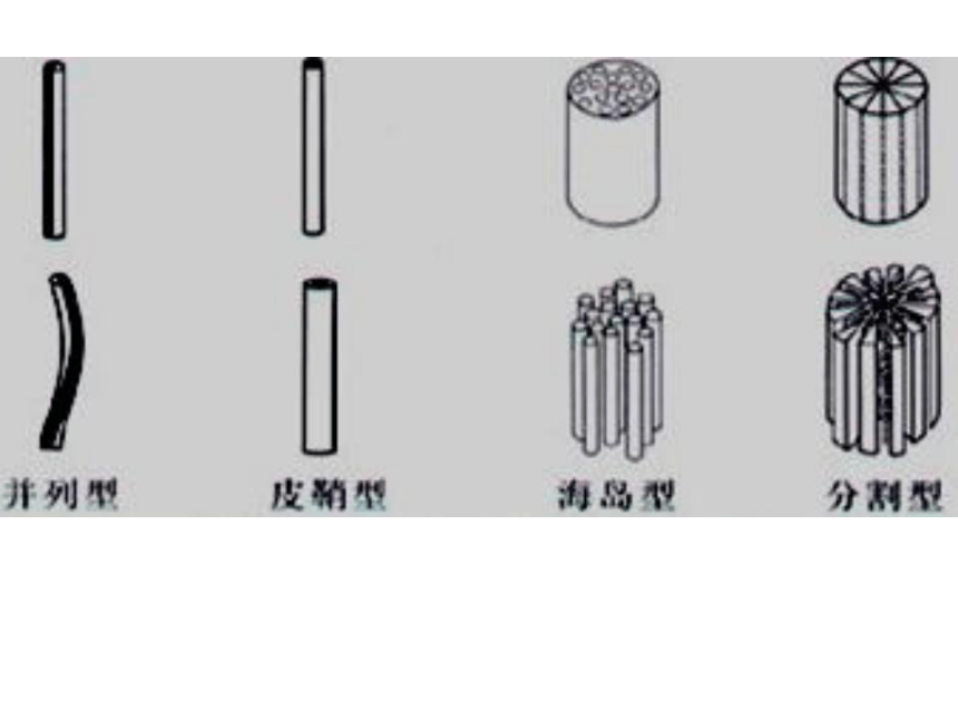 第三章 化学纤维 课件(共59张PPT)- 《纺织服装材料学》同步教学（中国纺织版）