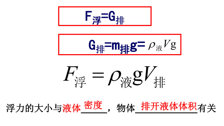 9.2 阿基米德原理—2020-2021学年沪科版八年级物理下册课件（23张PPT）