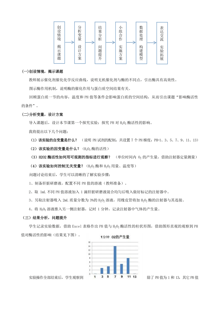 探究影响酶活性的条件-教案2023-2024学年高一上学期生物人教版（2019）必修1