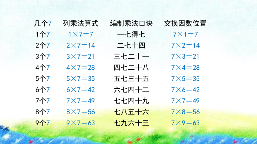 沪教版二年级上4.1《7的乘、除法》课件（20张PPT)