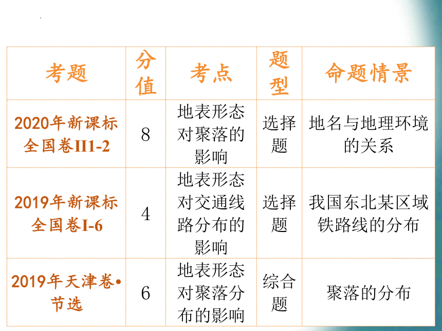 地理湘教版（2019）选择性必修1 2.3 地表形态与人类活动（共48张ppt）