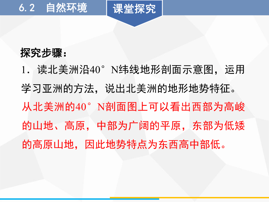 人教版七年级下册地理课件 6.2  自然环境(共54张PPT）