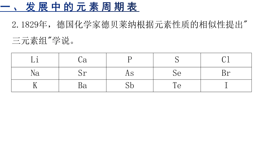 人教版化学必修一4.2元素周期律 课件.pptx（19张ppt）