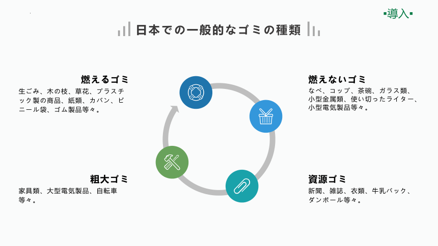 第8課ごみ問題 课件（107张）