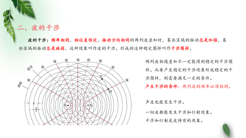 人教版(2019)新教材高中物理选择性必修1  3.4 波的干涉(2)课件(共12张PPT)