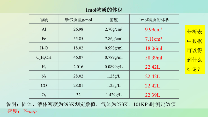 高中化学苏教版（2019）必修一 1.2.2 气体摩尔体积  课件（32张PPT）