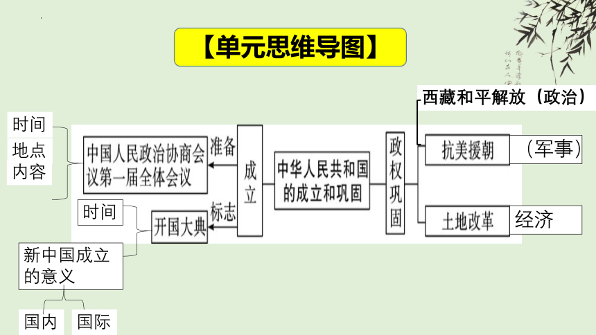 第一单元  中华人民共和国的成立和巩固 复习课件  2022-2023学年八年级历史下册期末复习查漏补缺课件与学案