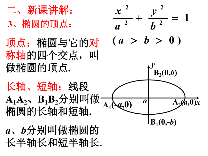 高二数学人教A版选修2-1课件：2.2.2椭圆的简单几何性质（55张PPT）