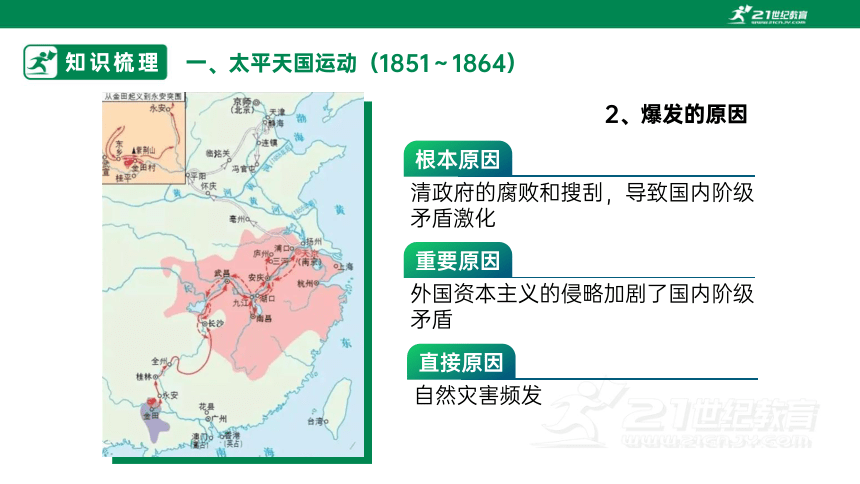 【统编好课堂·课件】第17课 国家出路的探索列强侵略的加剧(共32张PPT)