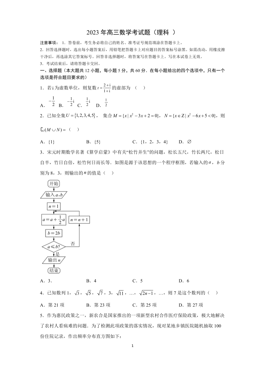 四川省内江市市中区神州天立高级中学2023届高三下学期高考模拟理科数学试题（PDF版无答案）