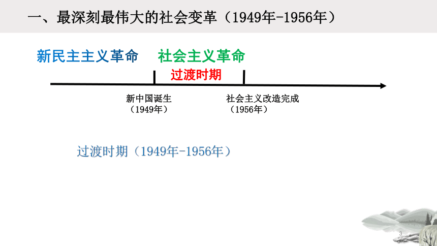 高中政治统编版必修一2.2 社会主义制度在中国的确立 课件(共27张PPT+1内嵌视频)