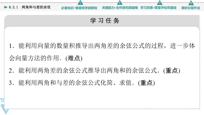 第8章 8.2.1 两角和与差的余弦 课件（共57张PPT）