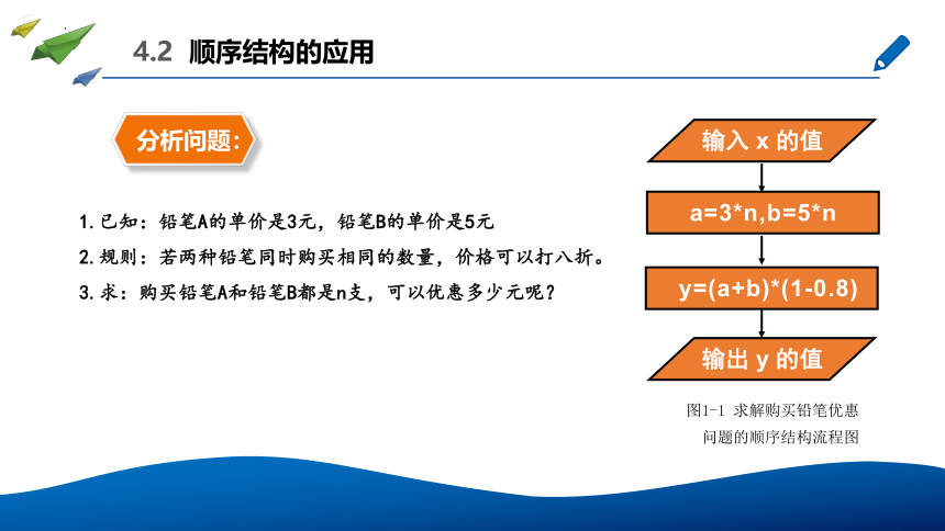 4.2 运用顺序结构描述求解过程 (2课时) 课件(共10张PPT)　2022—2023学年高中信息技术粤教版（2019）必修1