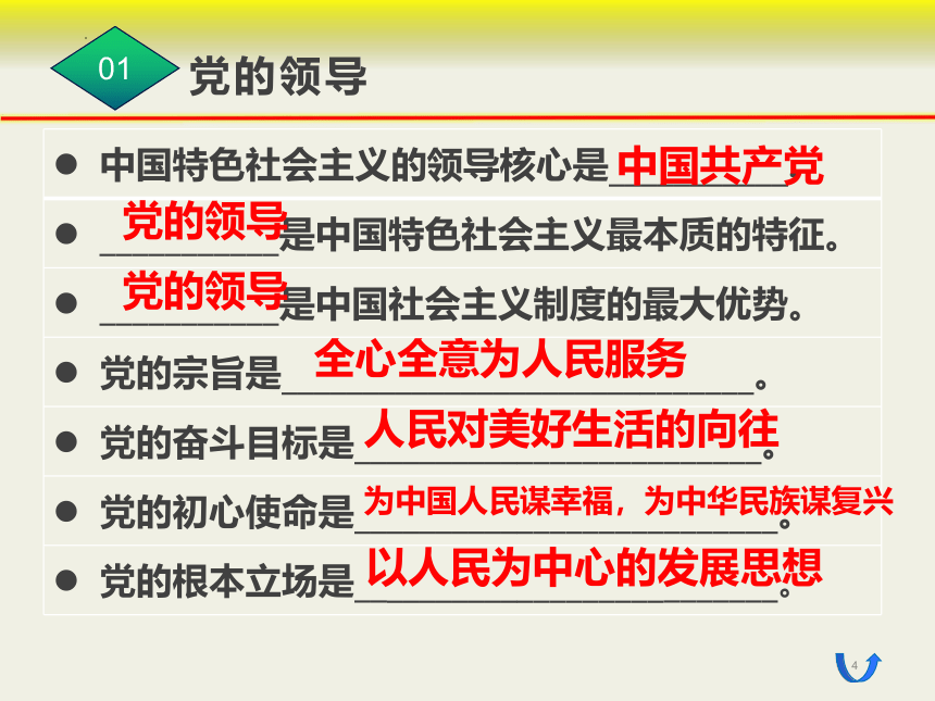 2023年中考一轮道德与法治复习课件 九年级上册知识点填空识记  (共58张PPT)