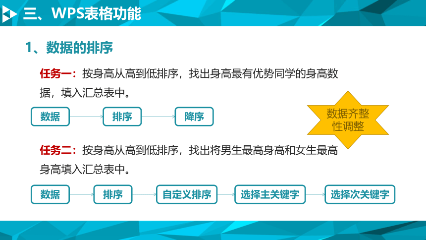 1.2.1 WPS表格处理　课件(共16张PPT)2022—2023学年教科版（2019）高中信息技术必修1