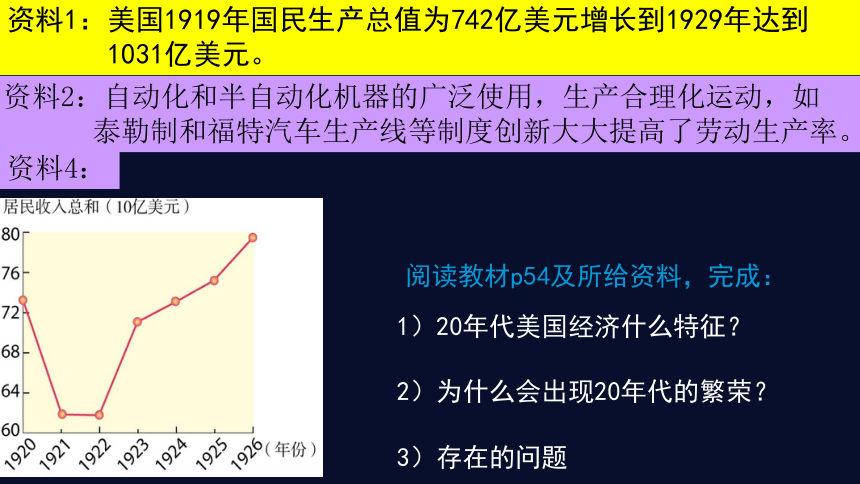 九年级上册3.1 经济大危机下的资本主义世界 课件（29张PPT）