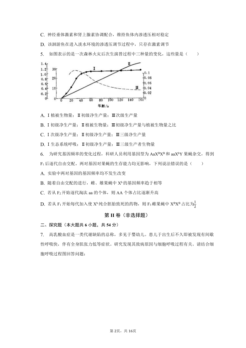 2023年江西省九江市校盟联考高考生物二模试卷(有解析)