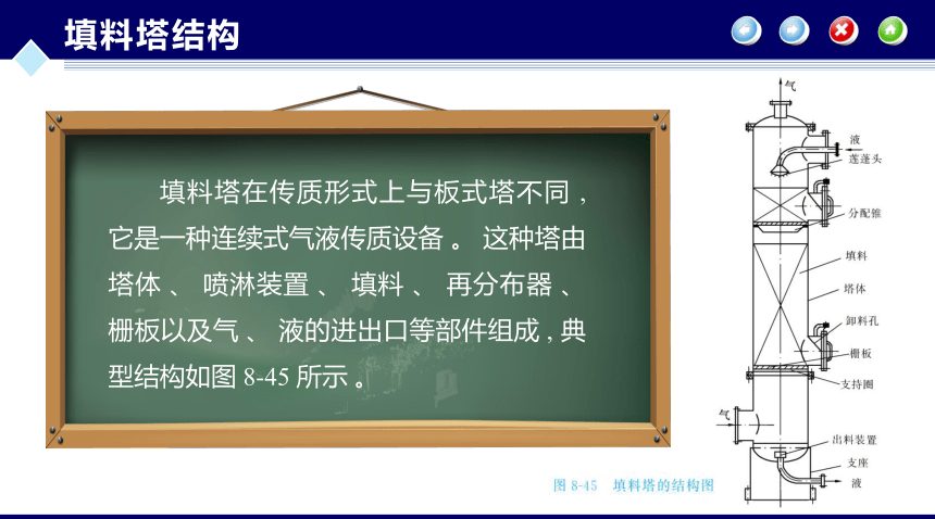 第8章 塔设备的机械设计_4 化工设备机械基础（第八版）（大连理工版）同步课件(共19张PPT)