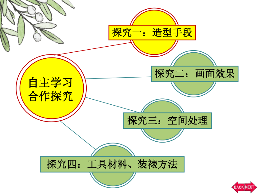 冀美版美术七年级下册  1中国画与油画 课件(共21张PPT)