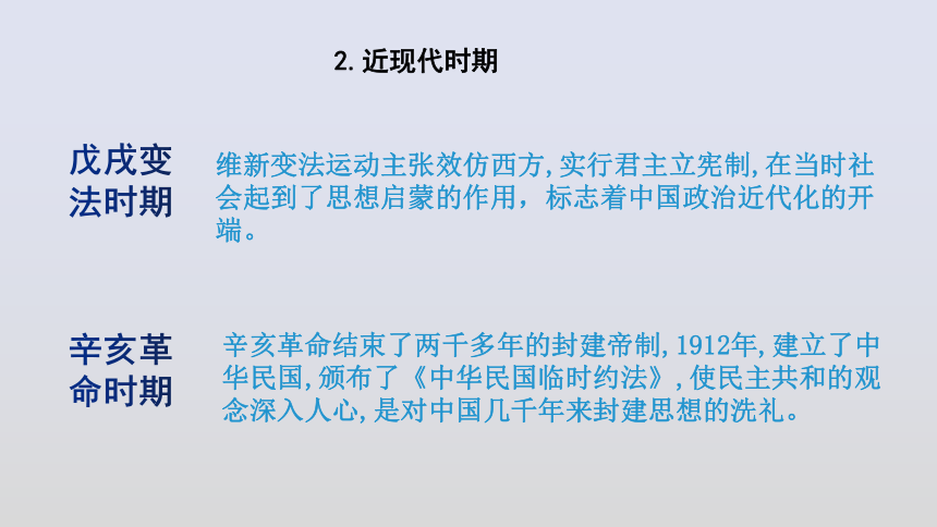 2021年中考历史二轮专题复习四民主与法制  课件（15张PPT）