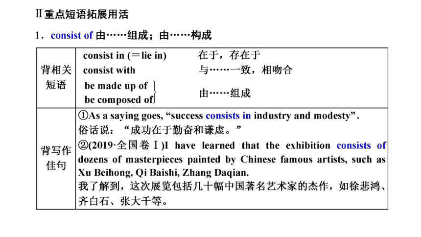 外研版 必修? Module 6 The Internet and Telecommunications一轮复习课件（57张PPT）