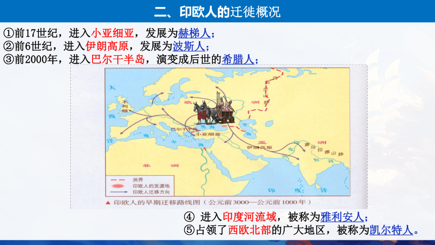 选择性必修3第6课 古代人类的迁徙和区域文化的形成 课件（35张PPT）