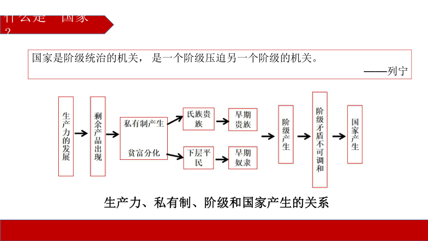 中外历史纲要（上）第1课中华文明的起源与早期国家 课件