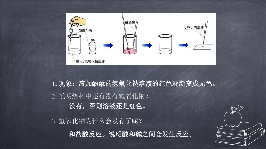 人教版九年级化学 下册 第十单元 课题2 酸和碱的中和反应（共46张PPT）